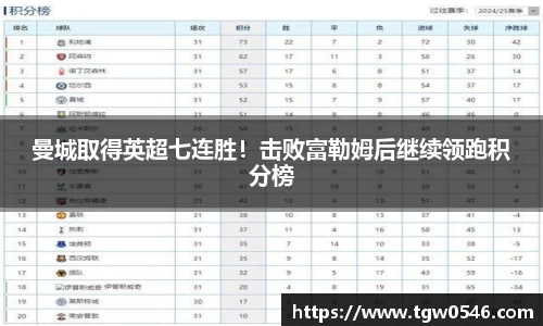 曼城取得英超七连胜！击败富勒姆后继续领跑积分榜