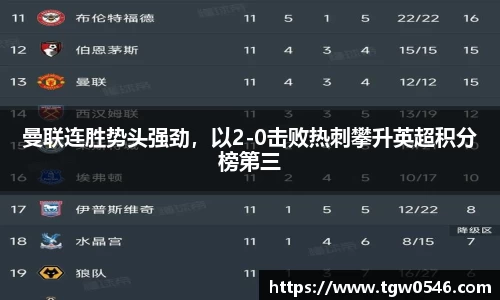 曼联连胜势头强劲，以2-0击败热刺攀升英超积分榜第三