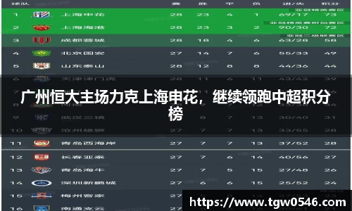 广州恒大主场力克上海申花，继续领跑中超积分榜